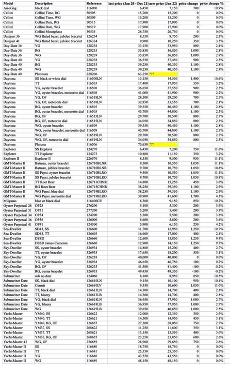 rolex retail price list uk|Rolex price list 2022 UK.